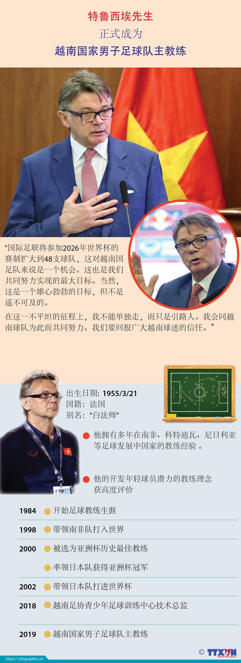 图表新闻：特鲁西埃先生正式成为越南国家男子足球队主教练 hinh anh 1