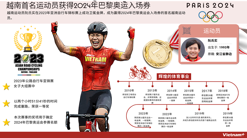 图表新闻：越南首名运动员获得2024年巴黎奥运入场券 hinh anh 1