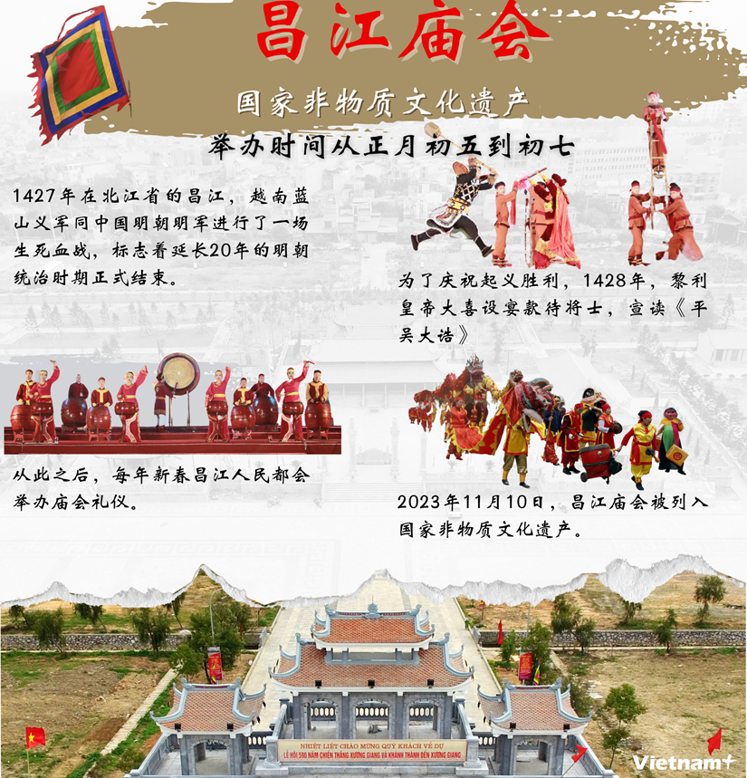 图表新闻：昌江庙会—越南非物质文化遗产 hinh anh 1