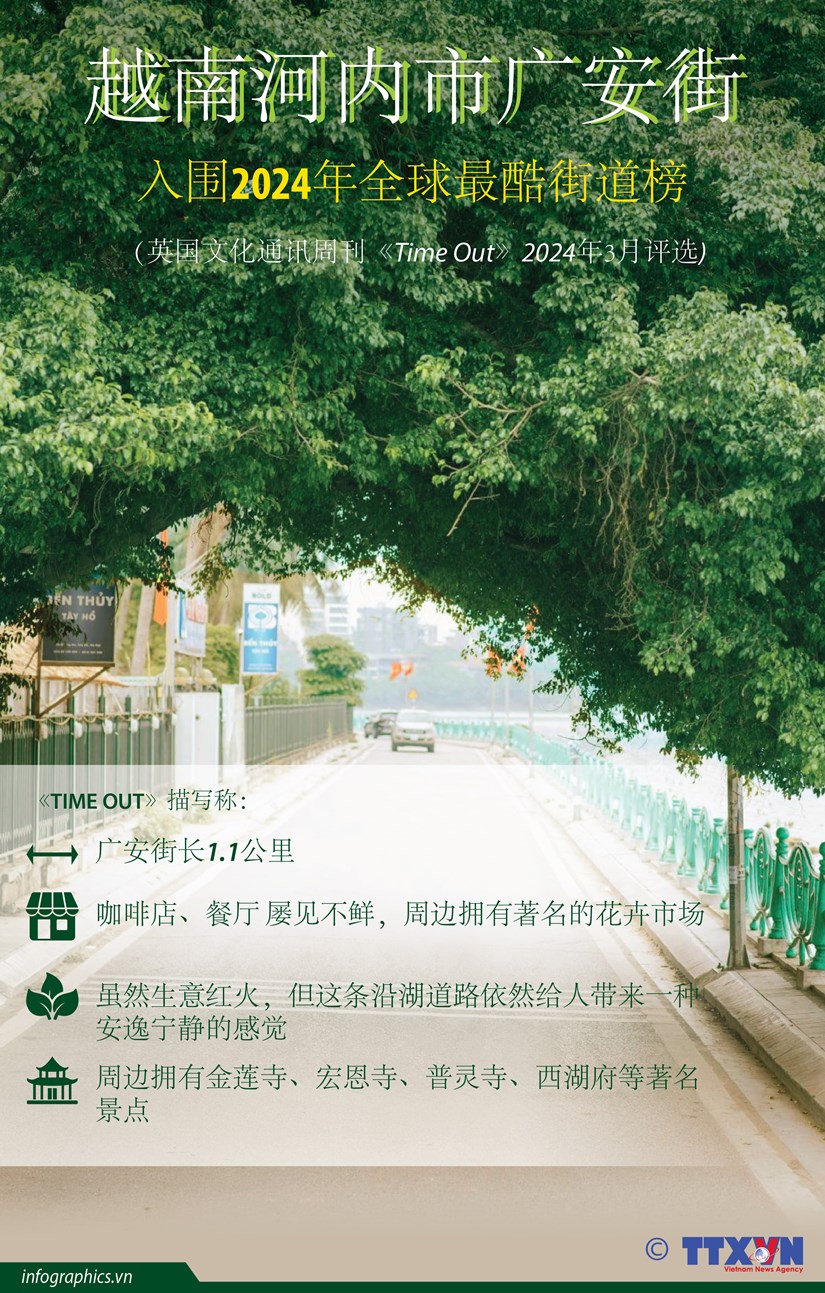 图表新闻：越南河内市西湖郡广安街入围2024年全球最酷街道榜 hinh anh 1