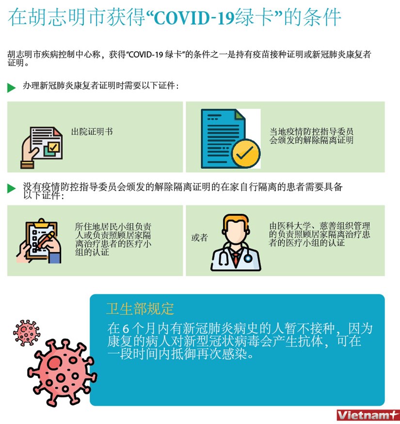 图表新闻：在胡志明市获得“COVID-19绿卡”的条件 hinh anh 1