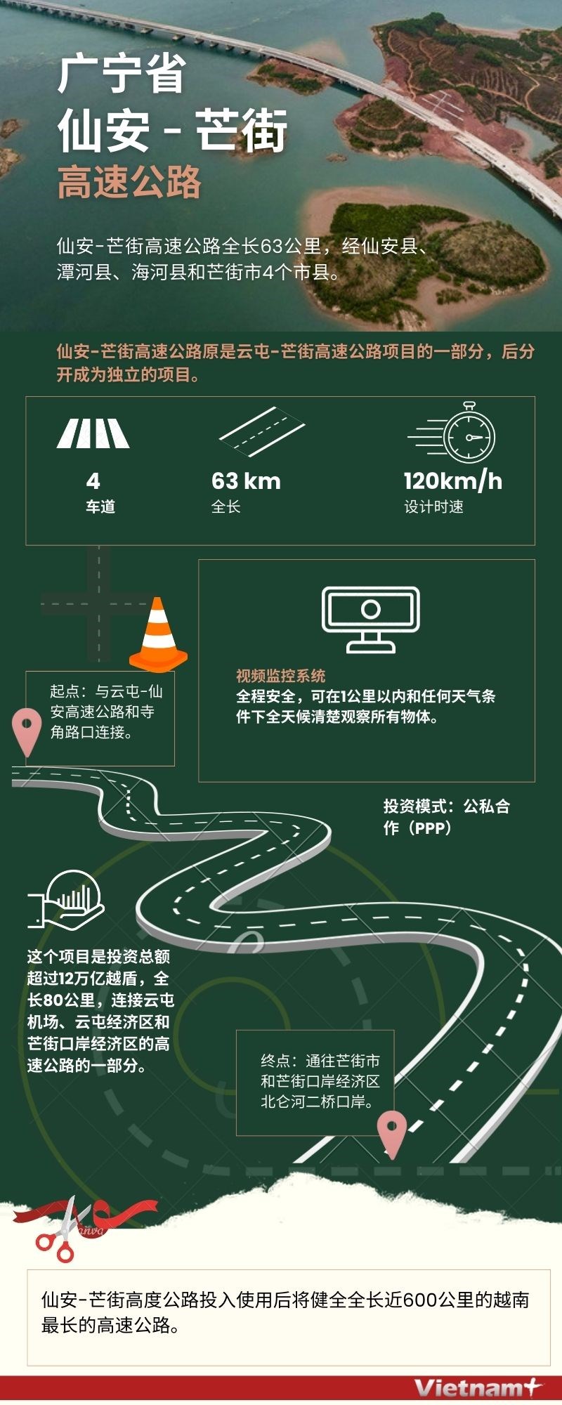 图表新闻：广宁省仙安—芒街高速公路 hinh anh 1