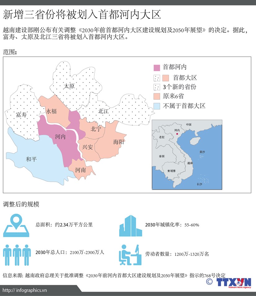 新增三省份将被划入河内首都大区 hinh anh 1