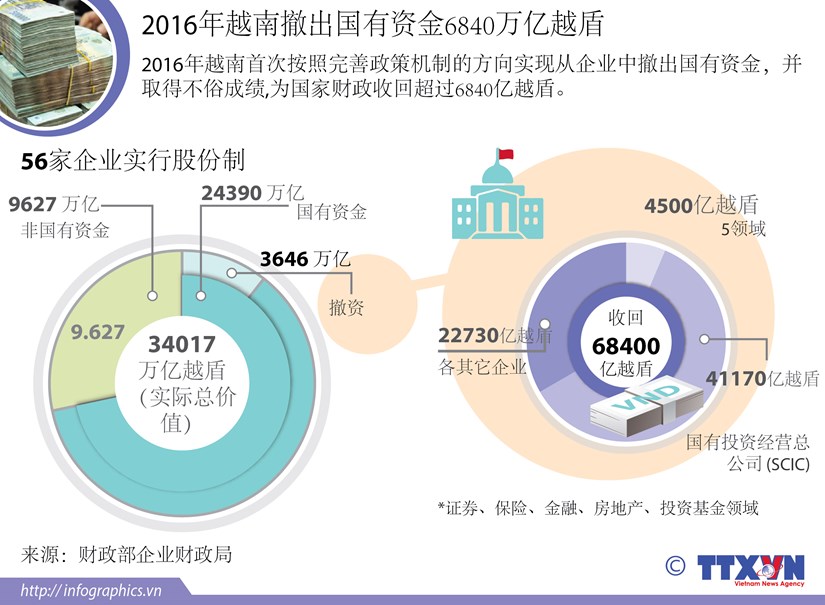 2016年越南证券融资348万亿越盾 hinh anh 1