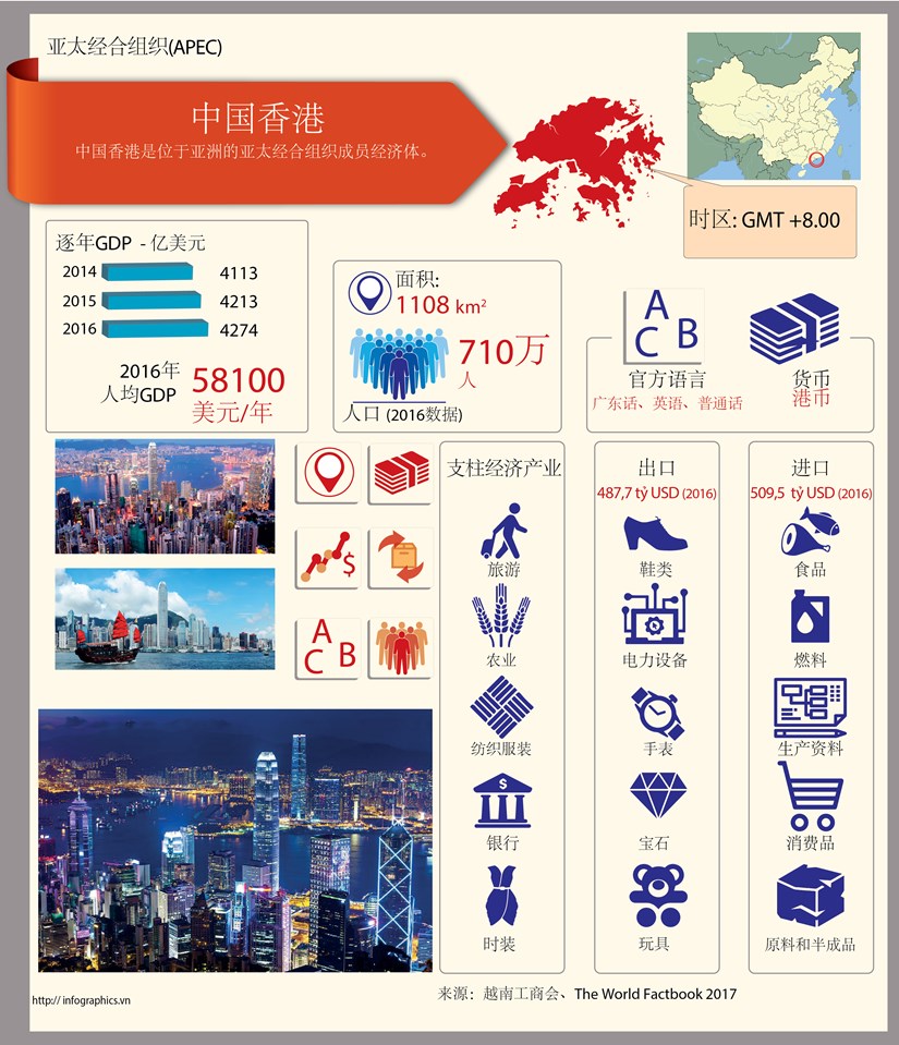 图表新闻：亚太经合组织成员经济体——中国香港 hinh anh 1