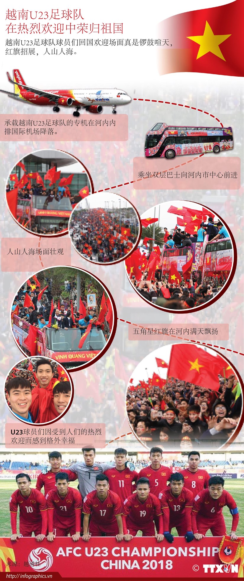 图表新闻：越南U23足球队在热烈欢迎中荣归祖国 hinh anh 1