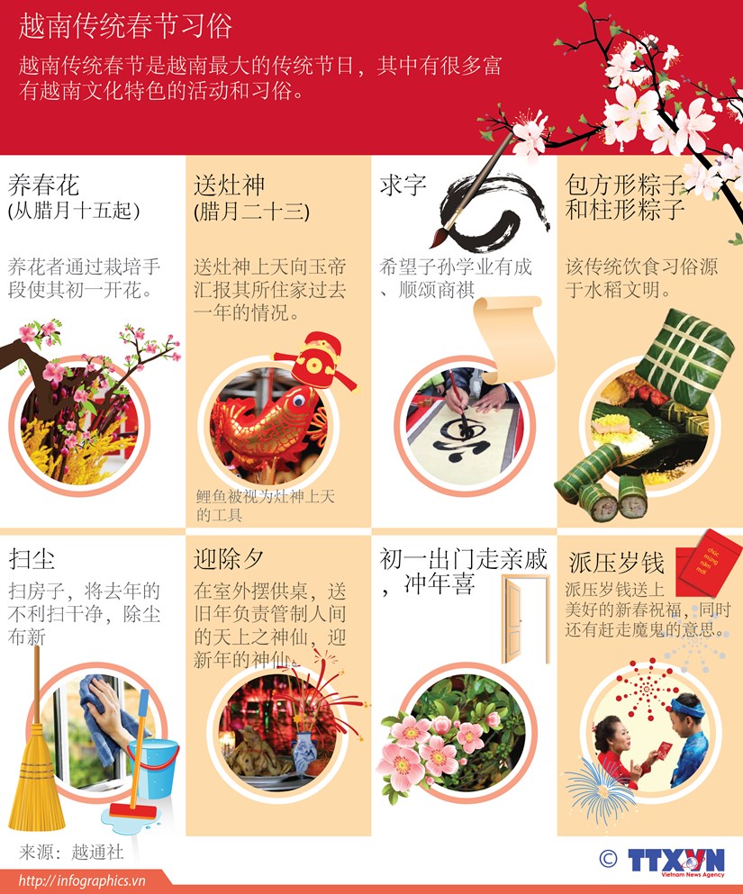 图表新闻： 越南传统春节习俗 hinh anh 1