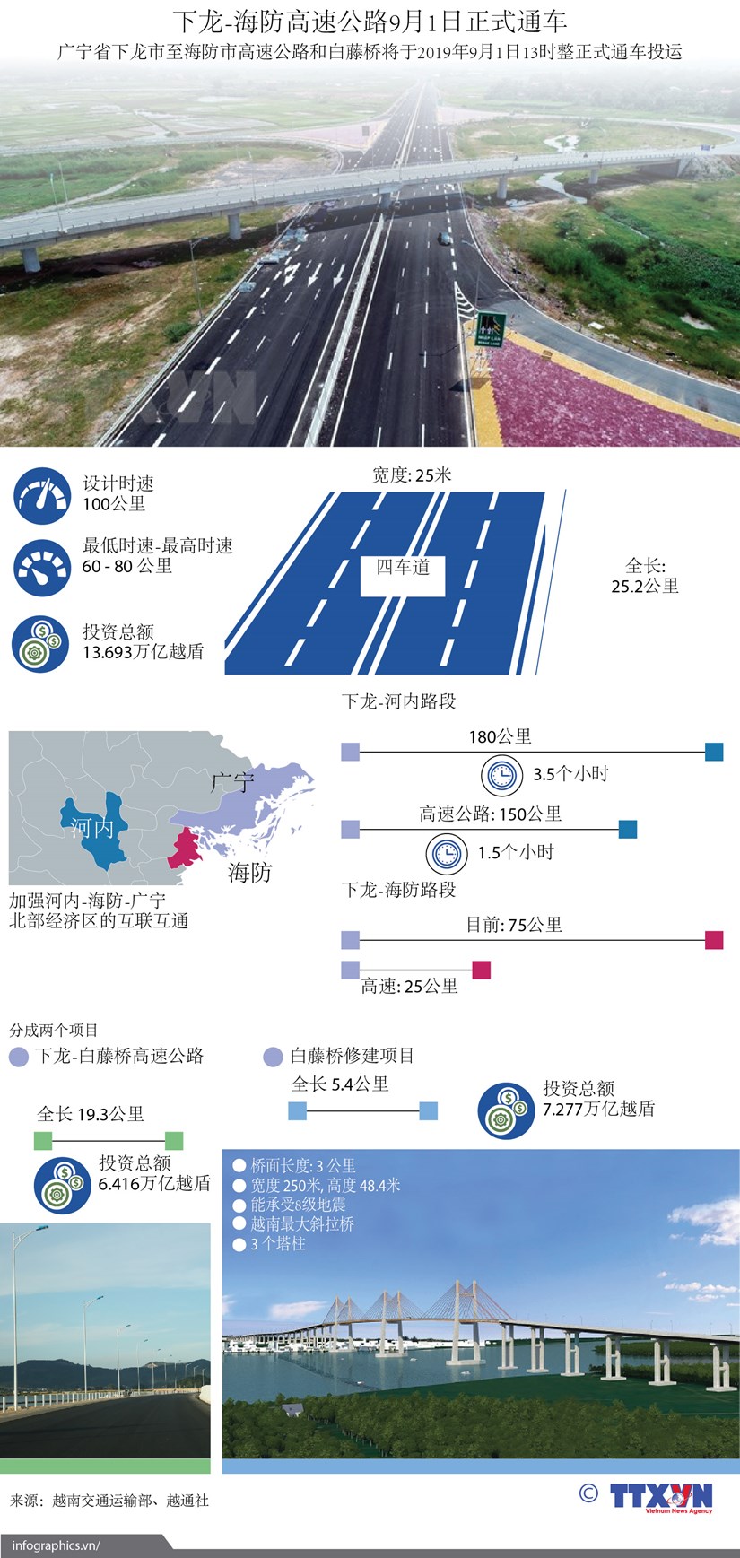 图表新闻：下龙-海防高速公路9月1日正式通车 hinh anh 1