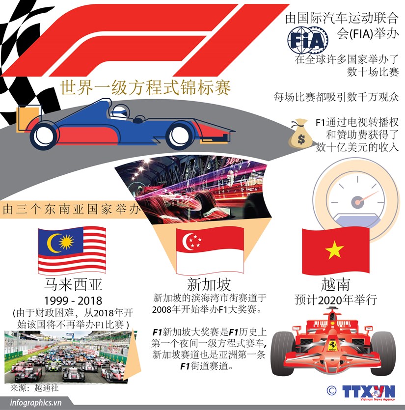 图表新闻：越南将于2020年举办F1国际赛车锦标赛 hinh anh 1