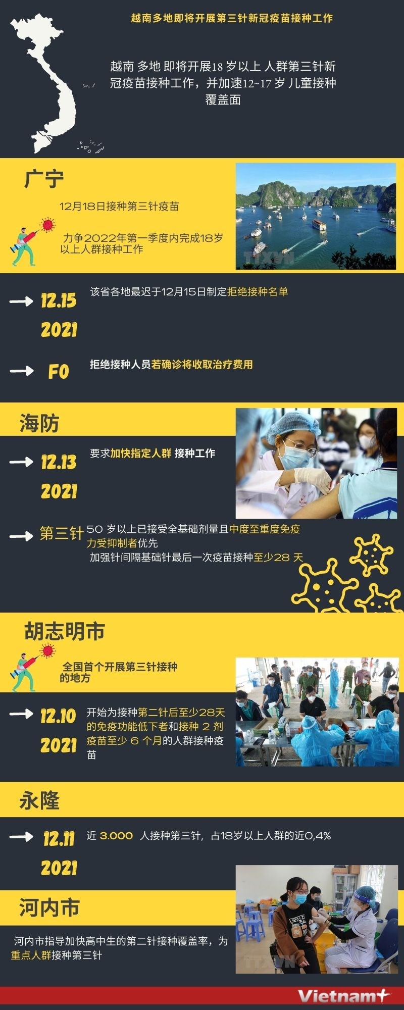 图表新闻：越南多地即将开展第三针新冠疫苗接种工作 hinh anh 1
