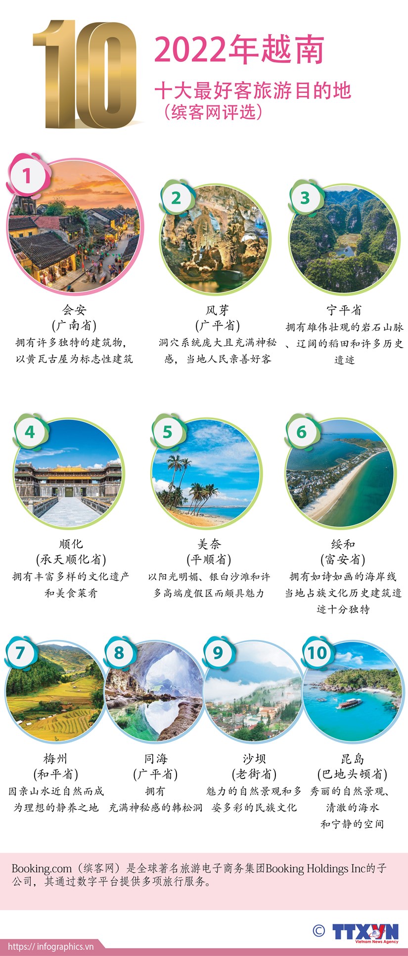 图表新闻：2022年越南十大最好客的旅游目的地 hinh anh 1