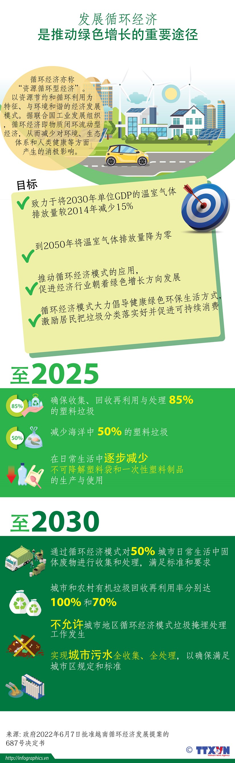 图表新闻：发展循环经济是推动绿色增长的重要途径 hinh anh 1