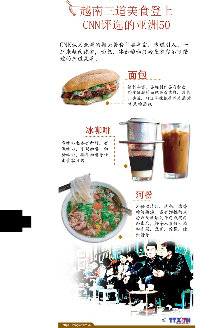 图表新闻：越南三道美食登上CNN评选的亚洲50 hinh anh 1
