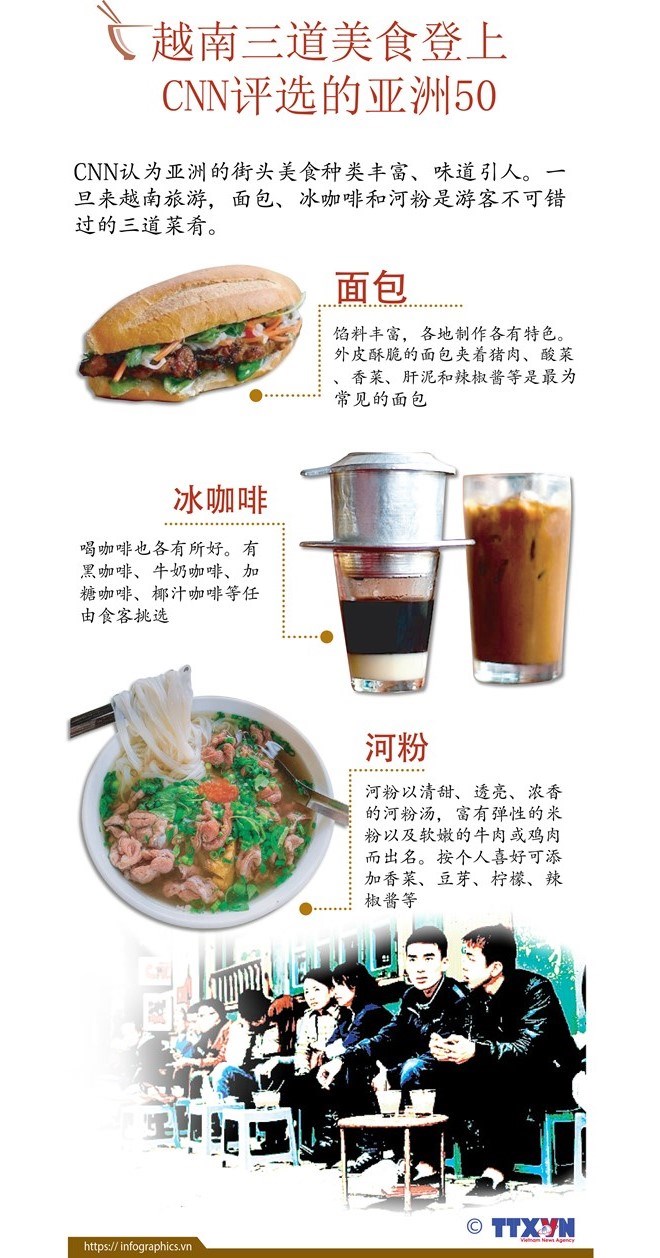 图表新闻：越南三道美食登上CNN评选的亚洲50 hinh anh 1