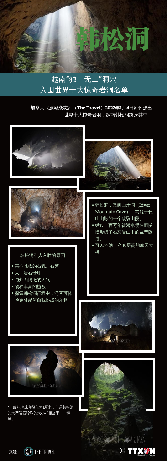 互动图表：越南“独一无二”洞穴 入围世界十大惊奇岩洞名单 hinh anh 1