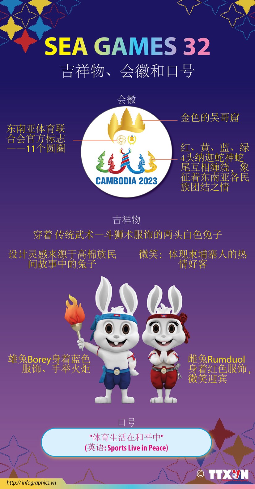 图表新闻：第32届东南亚运动会吉祥物、会徽和口号 hinh anh 1
