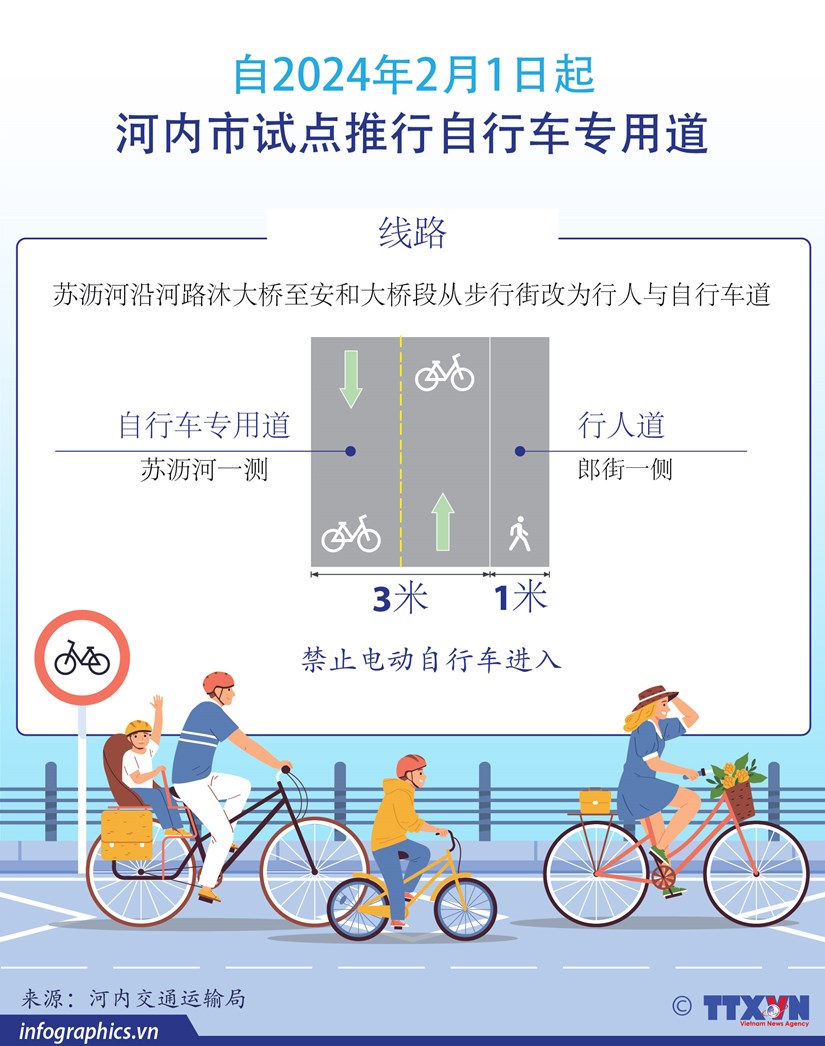 图表新闻：从2月1日起河内市试点推行自行车专用道 hinh anh 1