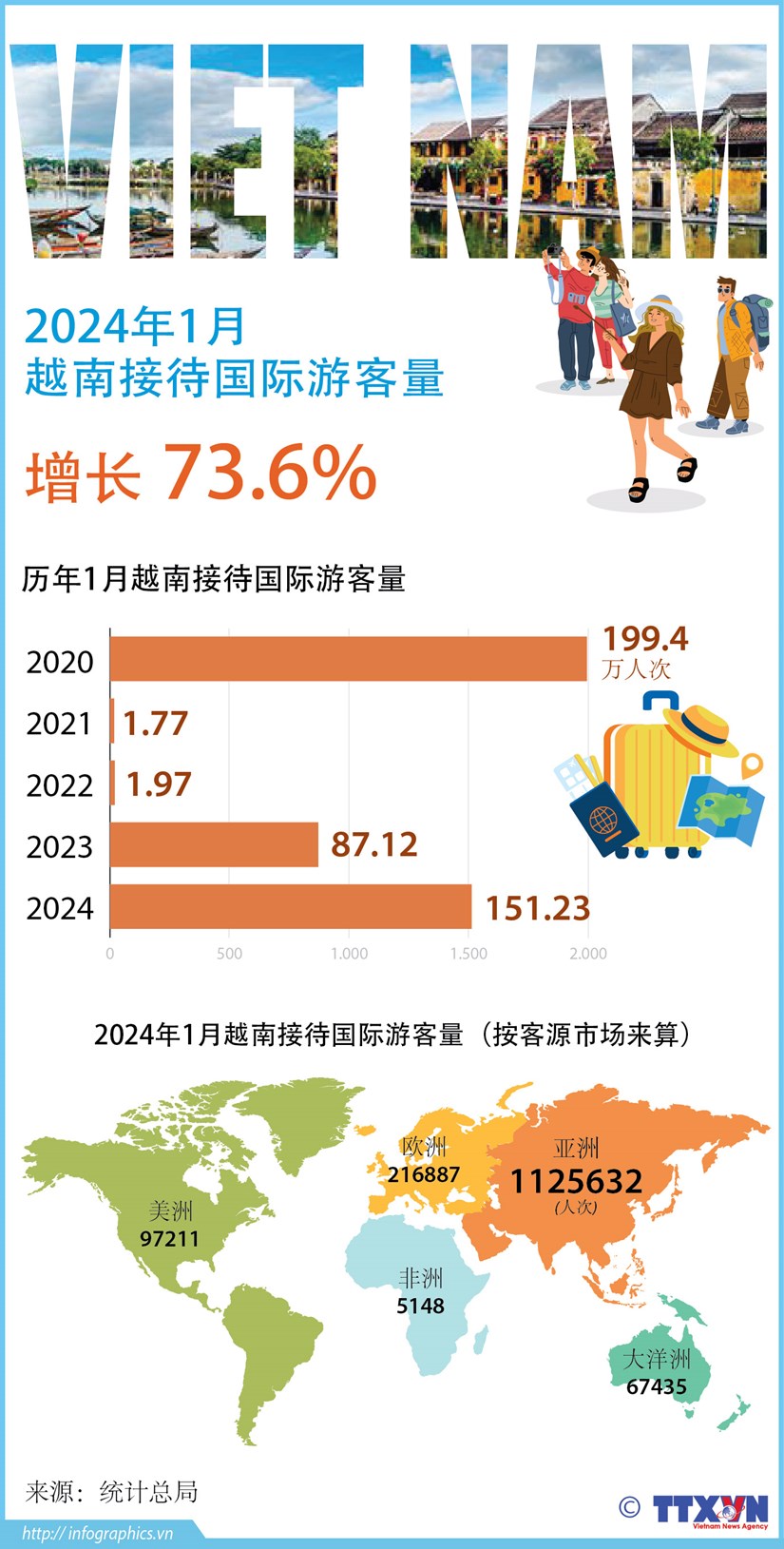 图表新闻：2024年1月越南接待国际游客量增长73.6% hinh anh 1