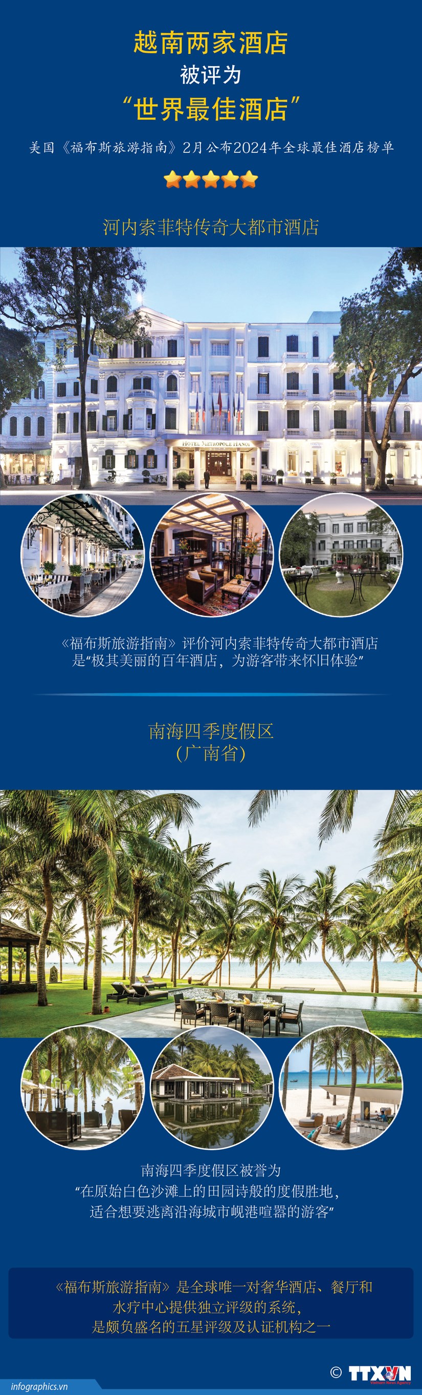 图表新闻：越南两家酒店被评为世界最佳酒店 hinh anh 1
