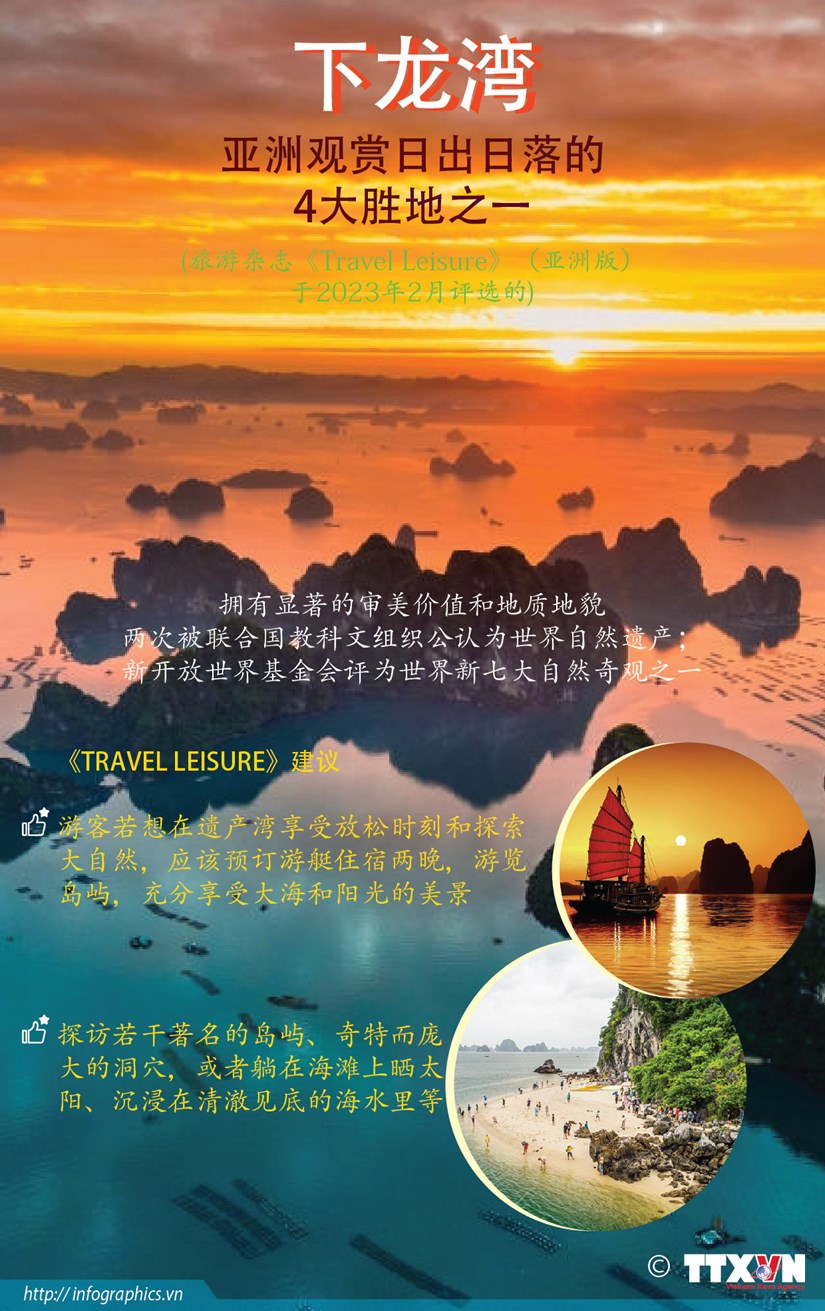 图表新闻：越南下龙湾--亚洲观赏日出日落的胜地之一 hinh anh 1