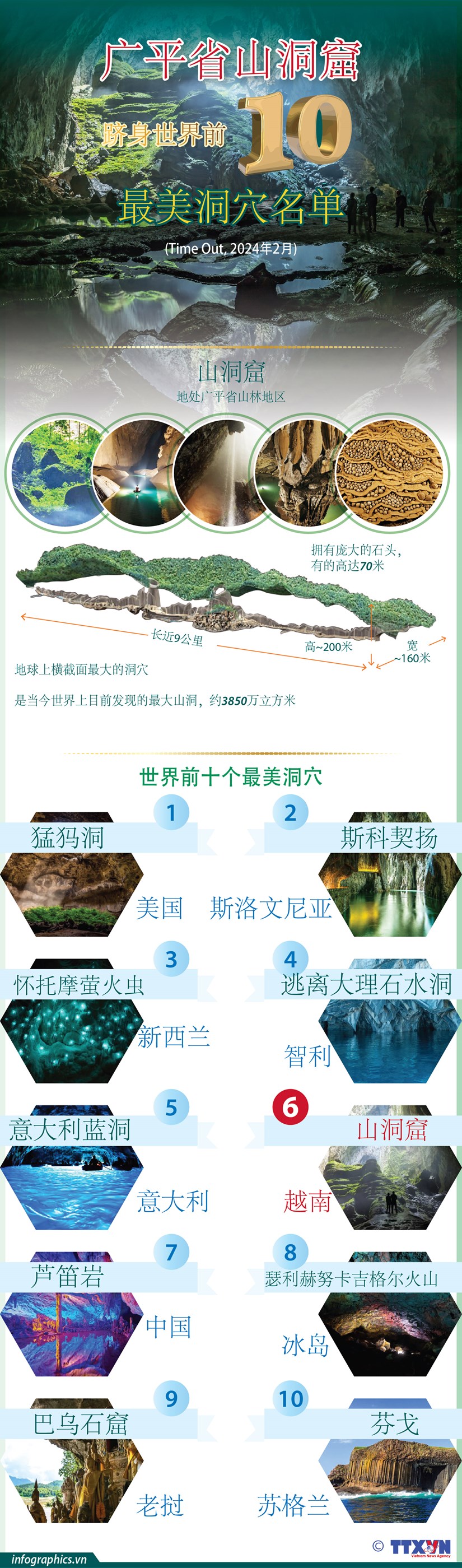 图表新闻：越南广平省山洞窟跻身世界前十最美洞穴名单 hinh anh 1