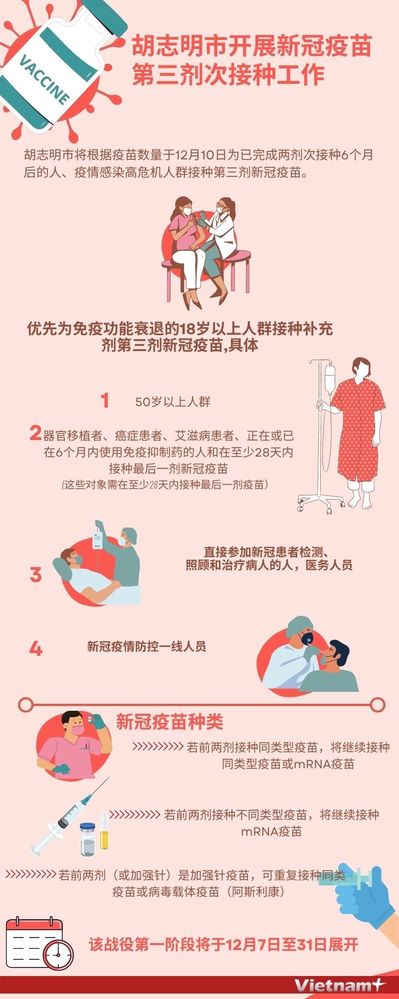 图表新闻：胡志明市开展新冠疫苗第三剂次接种工作 hinh anh 1