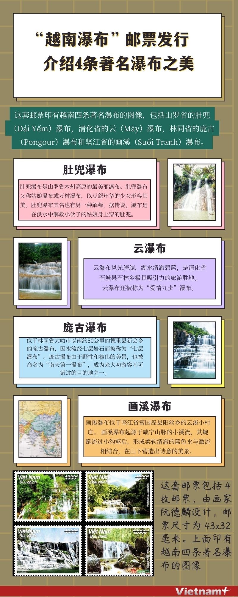 图表新闻：“越南瀑布”邮票发行 介绍4条著名瀑布之美 hinh anh 1