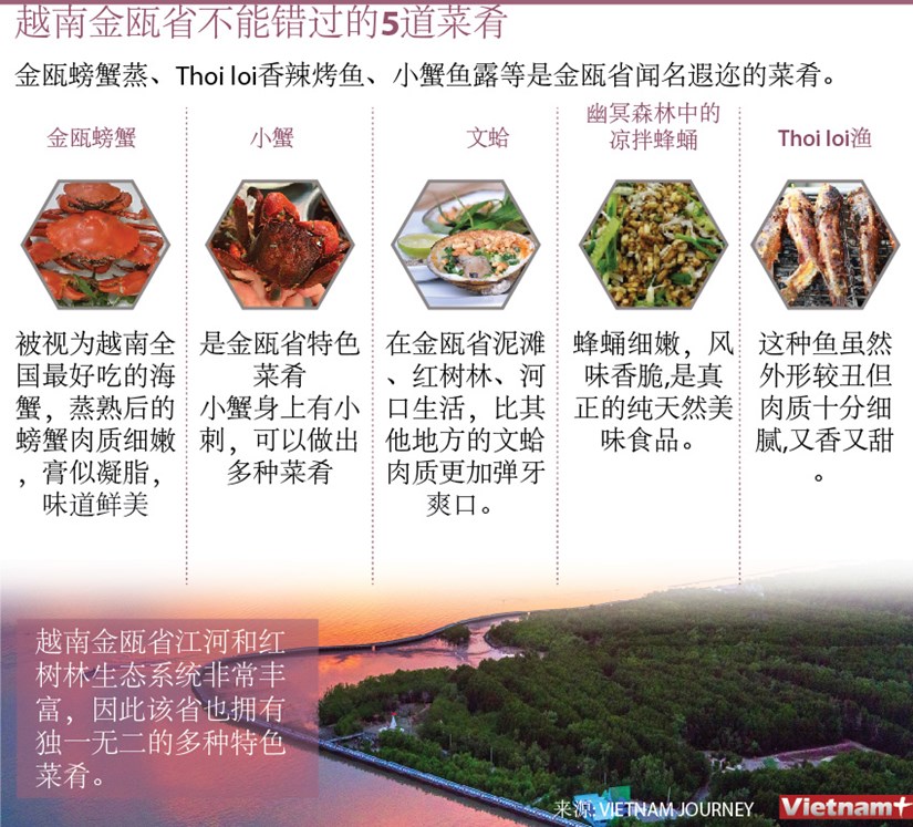 图表新闻：越南金瓯省不能错过的5道菜肴 hinh anh 1