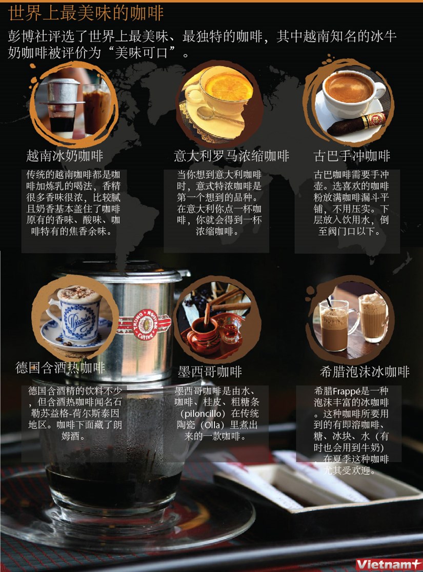 图表新闻：世界上最美味的咖啡 hinh anh 1