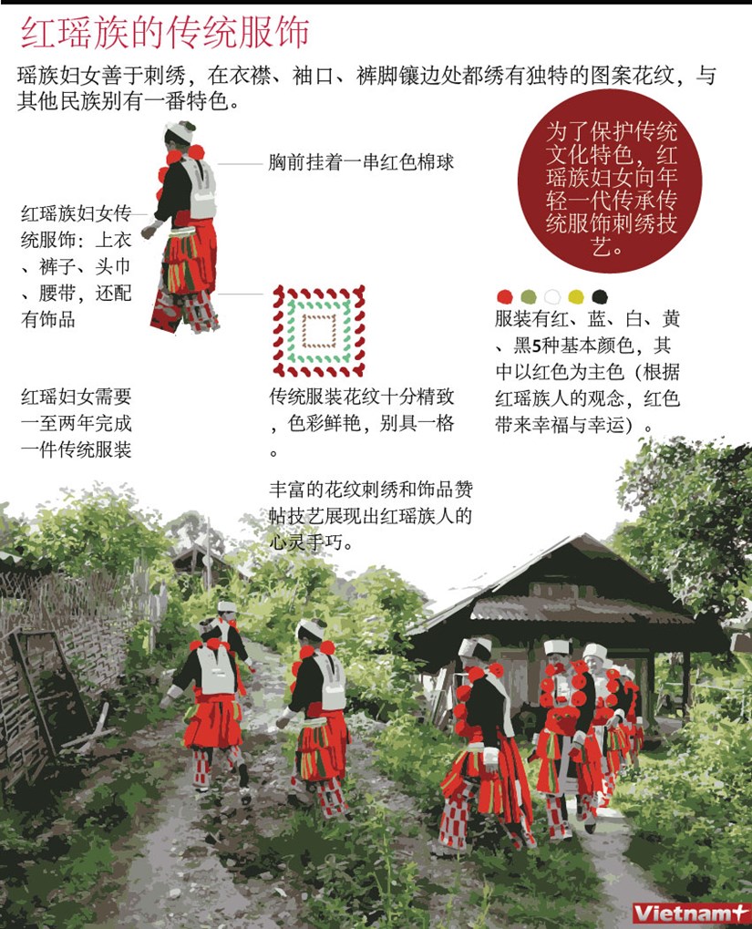 图表新闻：红瑶族的传统服饰 hinh anh 1