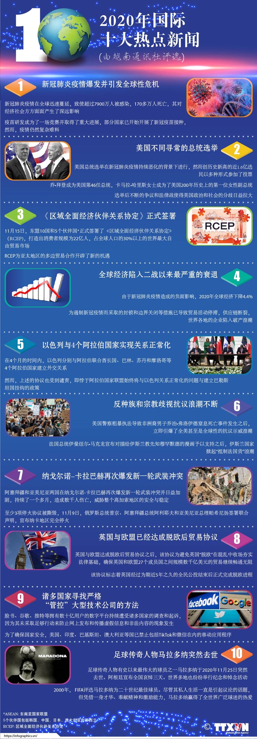 图表新闻：越通社评选2020年国际十大热点新闻 hinh anh 1