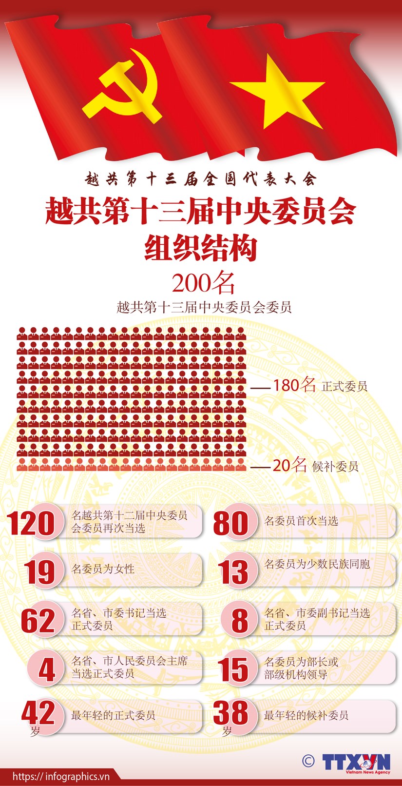 图表新闻：越共第十三届中央委员会组织结构 hinh anh 1