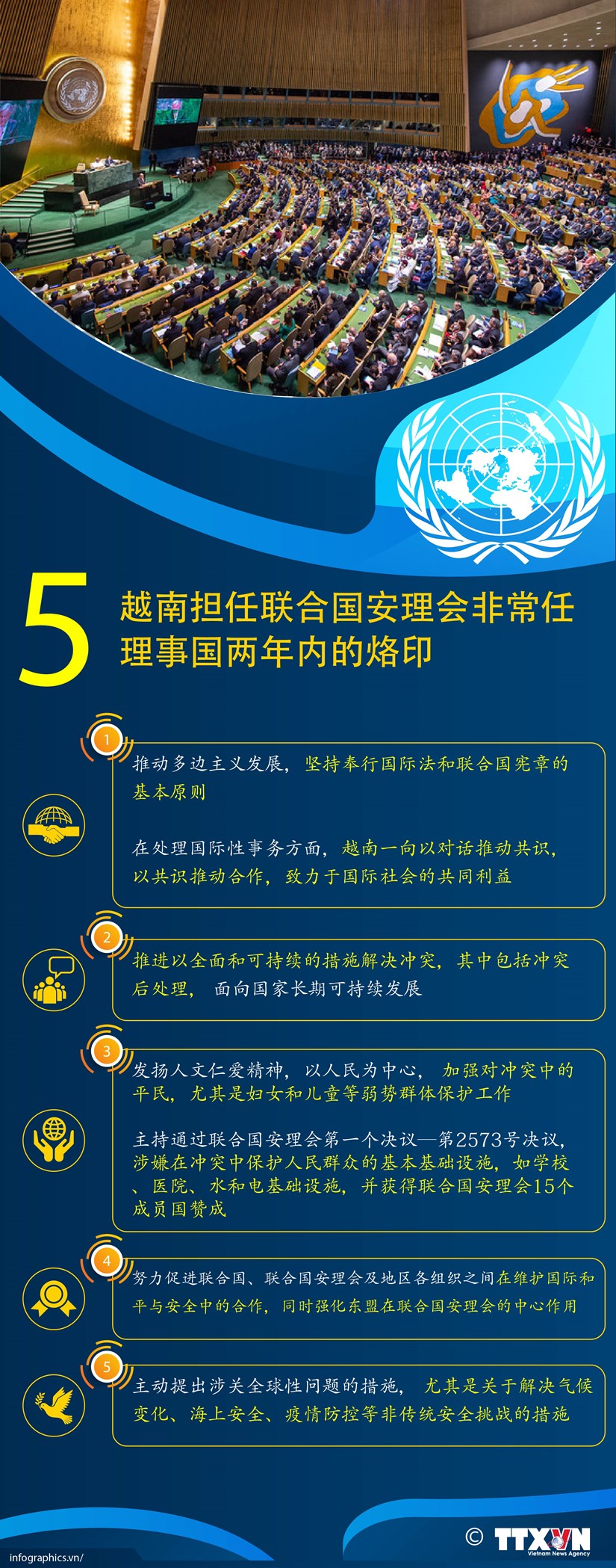 图表新闻：越南担任联合国安理会非常任理事国两年内的5大烙印 hinh anh 1