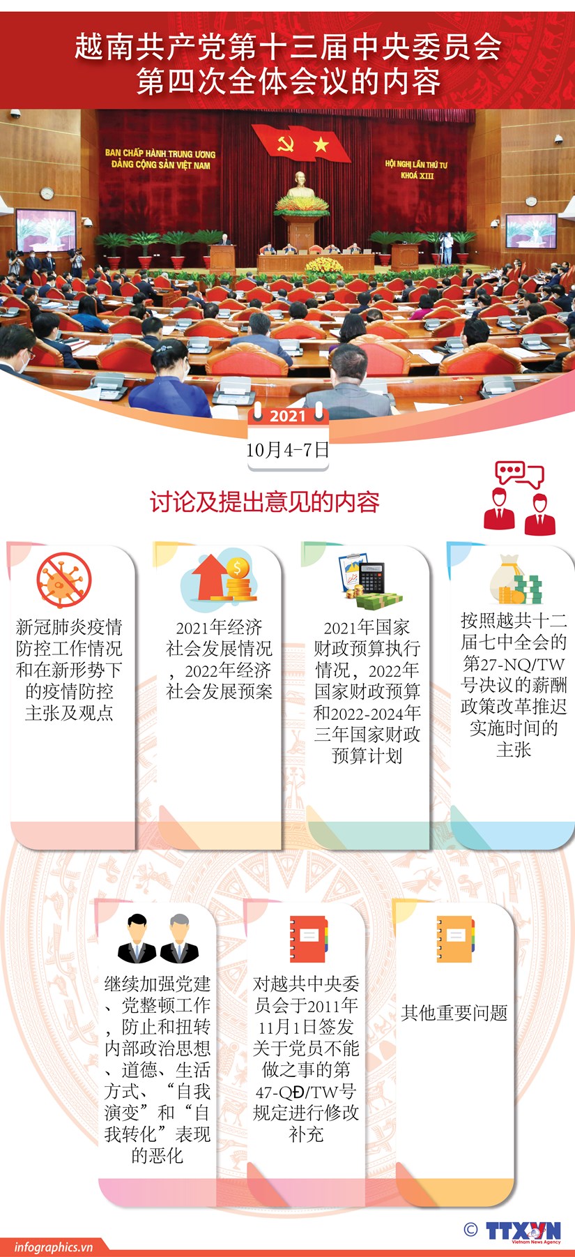 图表新闻：越共第十三届中央委员会第四次全体会议的内容 hinh anh 1